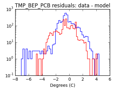 tmp_bep_pcb_valid_hist_log.png