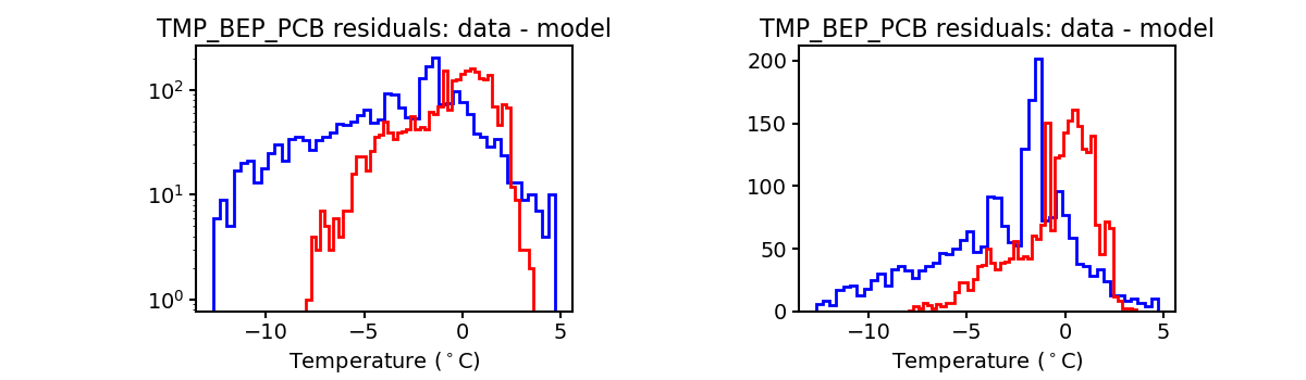 tmp_bep_pcb_valid_hist.png