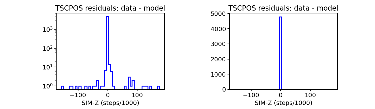 tscpos_valid_hist.png