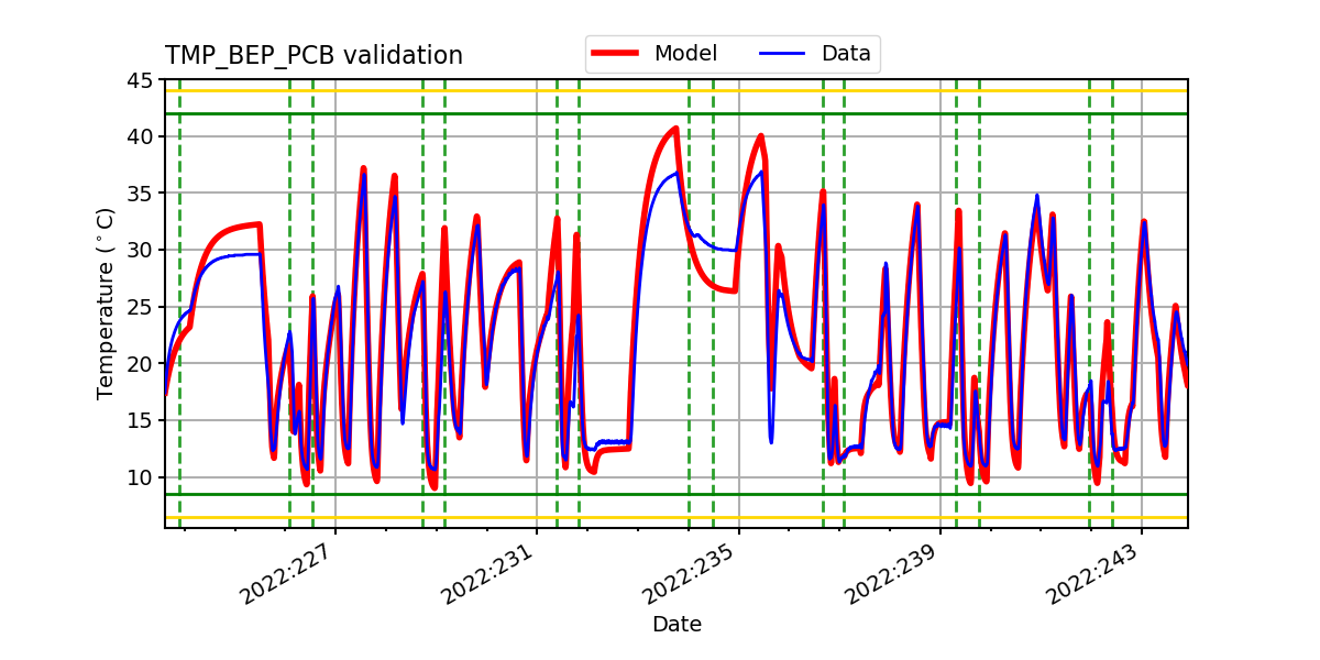 tmp_bep_pcb_valid.png