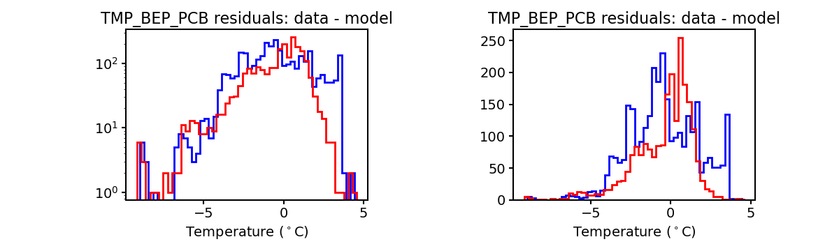 tmp_bep_pcb_valid_hist.png