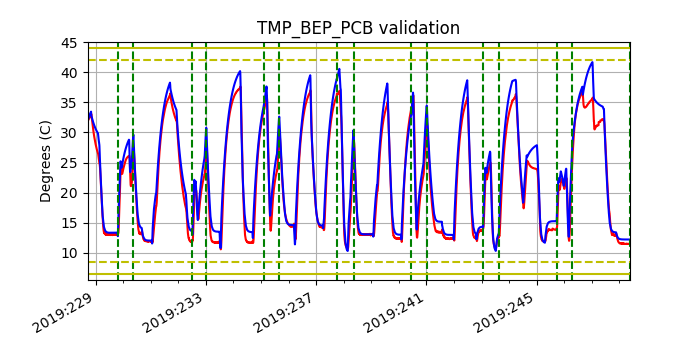 tmp_bep_pcb_valid.png