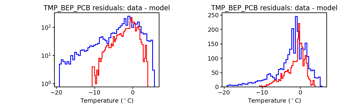tmp_bep_pcb_valid_hist.png