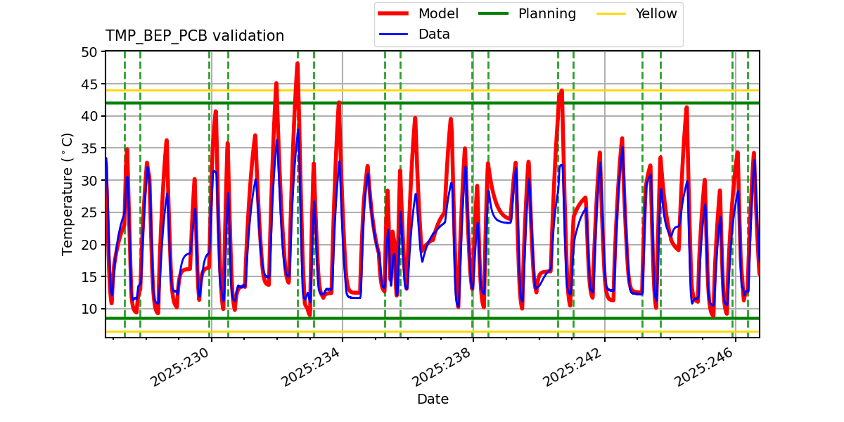 tmp_bep_pcb_valid.png