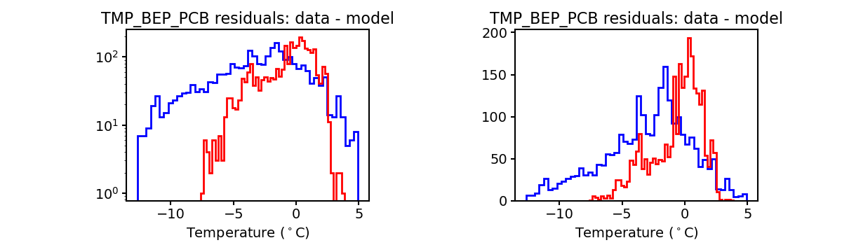 tmp_bep_pcb_valid_hist.png
