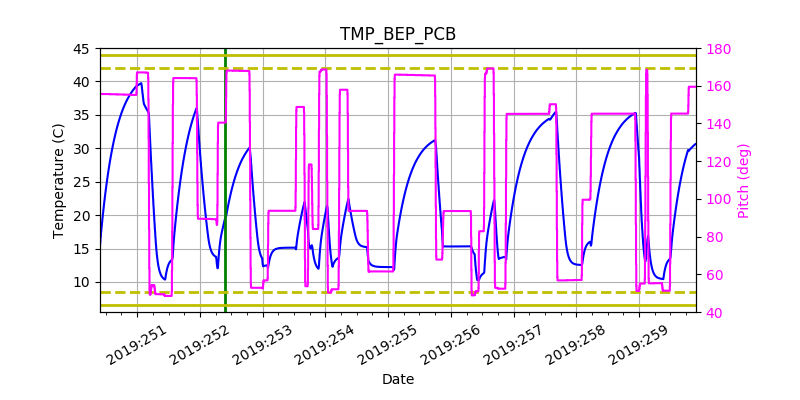 tmp_bep_pcb.png