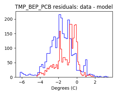 tmp_bep_pcb_valid_hist_lin.png