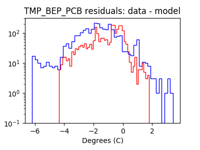 tmp_bep_pcb_valid_hist_log.png