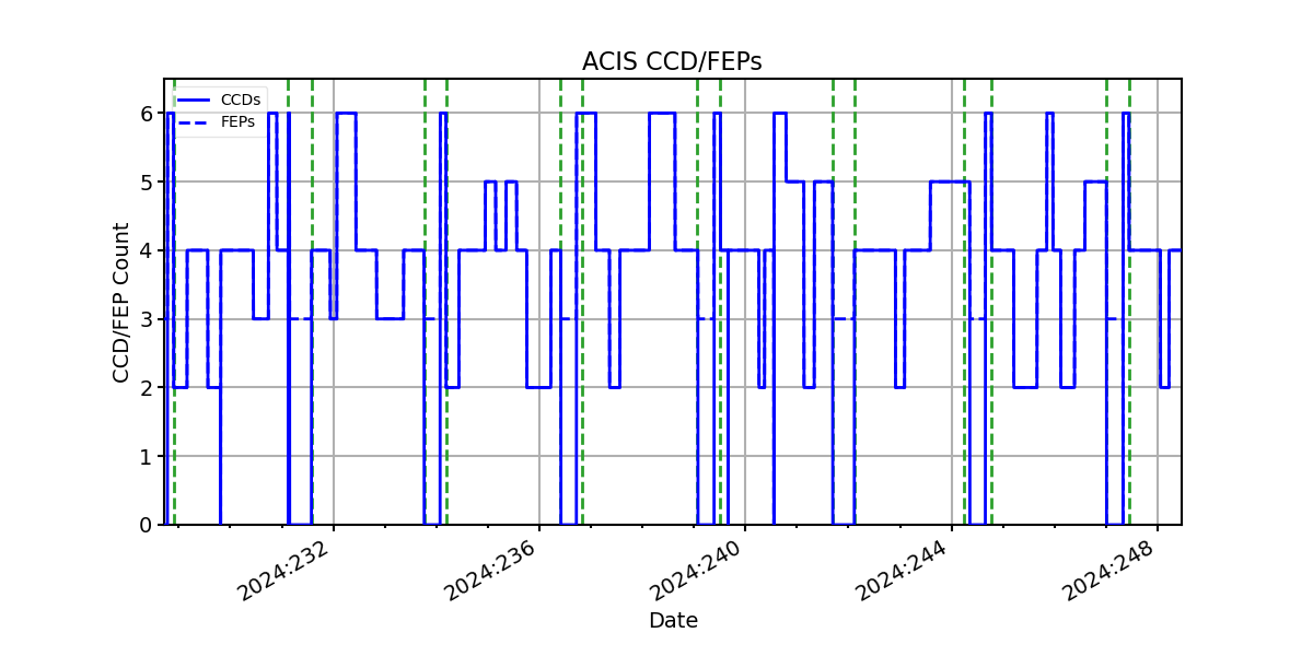 ccd_count_valid.png