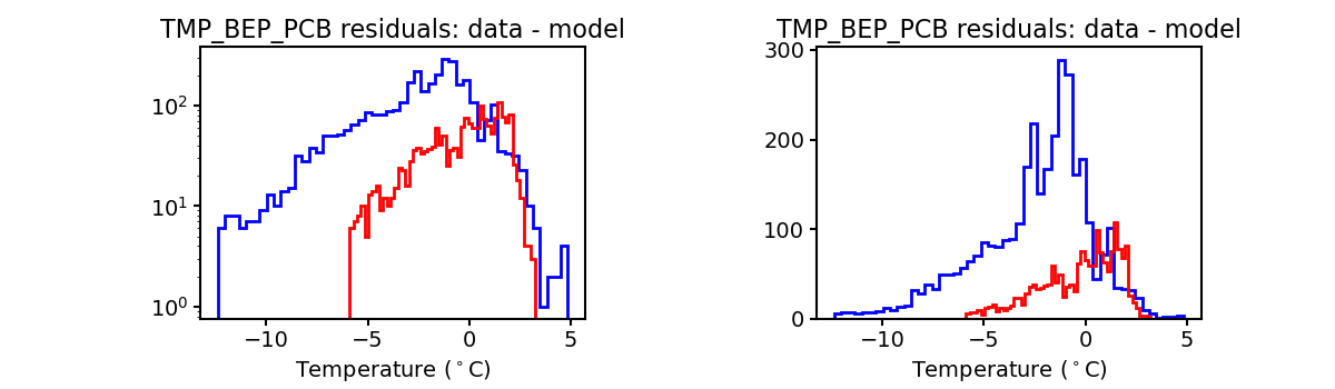 tmp_bep_pcb_valid_hist.png