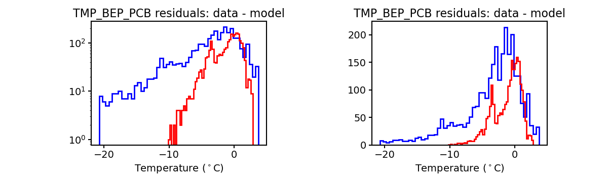 tmp_bep_pcb_valid_hist.png