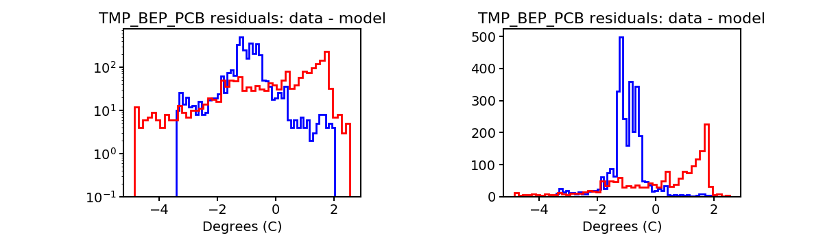 tmp_bep_pcb_valid_hist.png