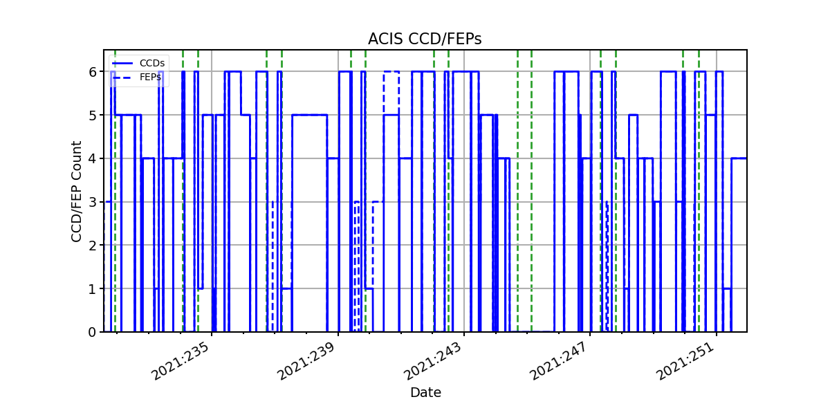 ccd_count_valid.png