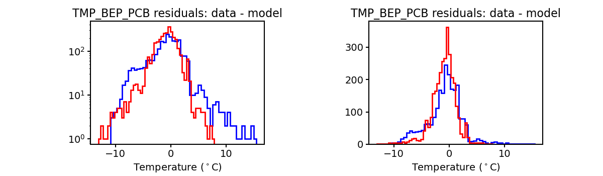 tmp_bep_pcb_valid_hist.png