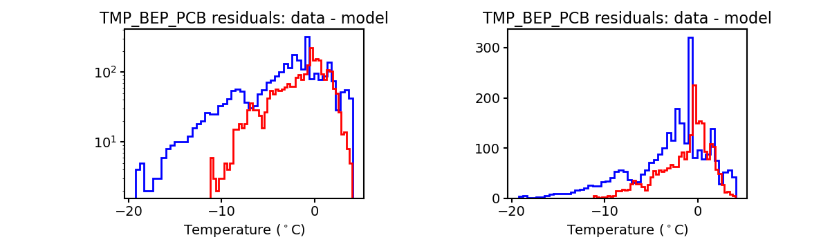 tmp_bep_pcb_valid_hist.png