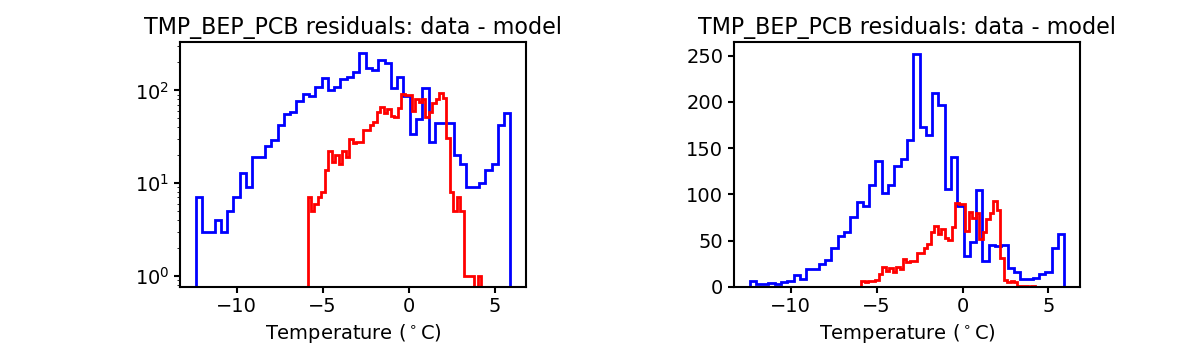 tmp_bep_pcb_valid_hist.png