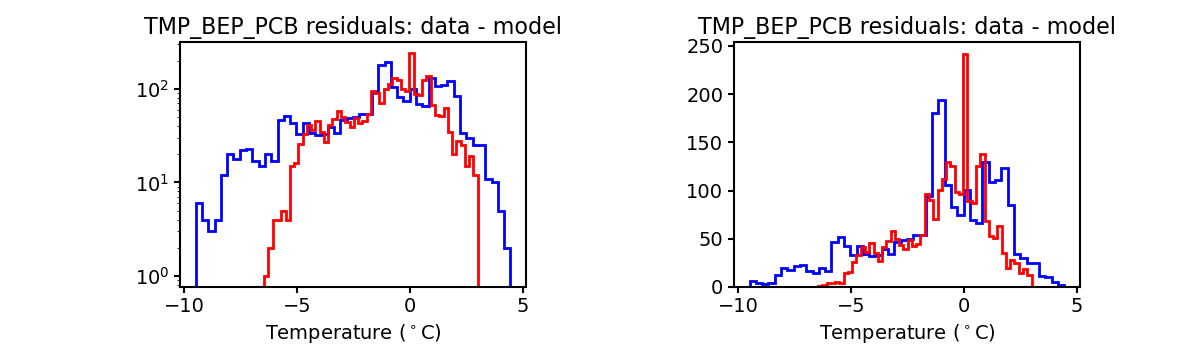 tmp_bep_pcb_valid_hist.png