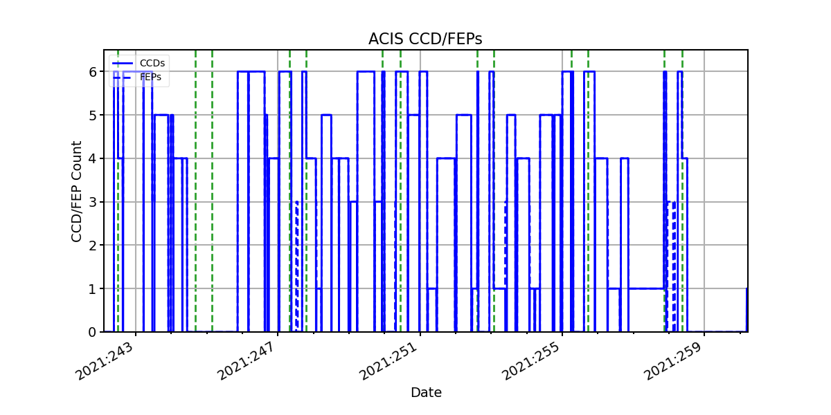 ccd_count_valid.png