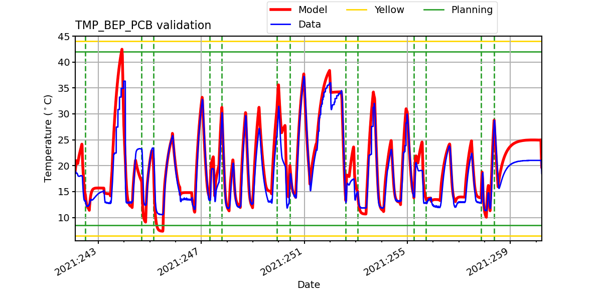 tmp_bep_pcb_valid.png