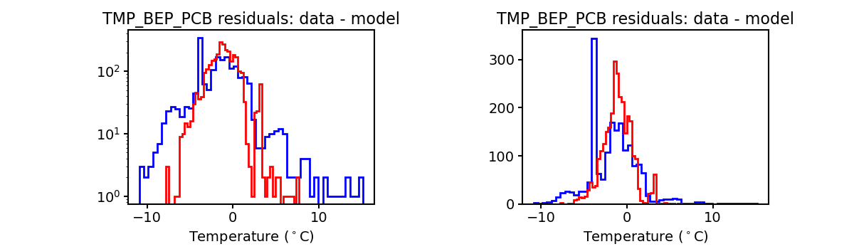 tmp_bep_pcb_valid_hist.png