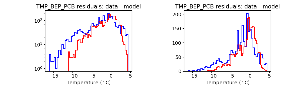 tmp_bep_pcb_valid_hist.png