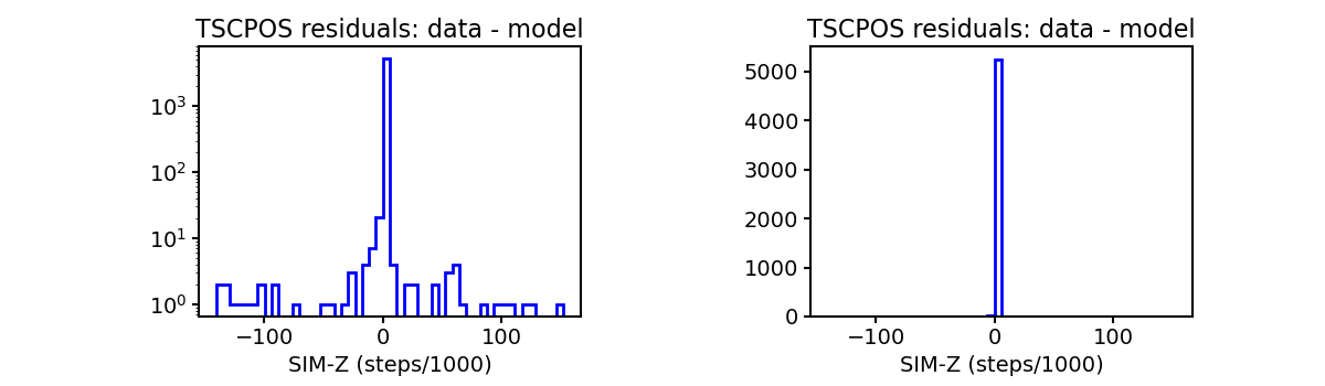 tscpos_valid_hist.png