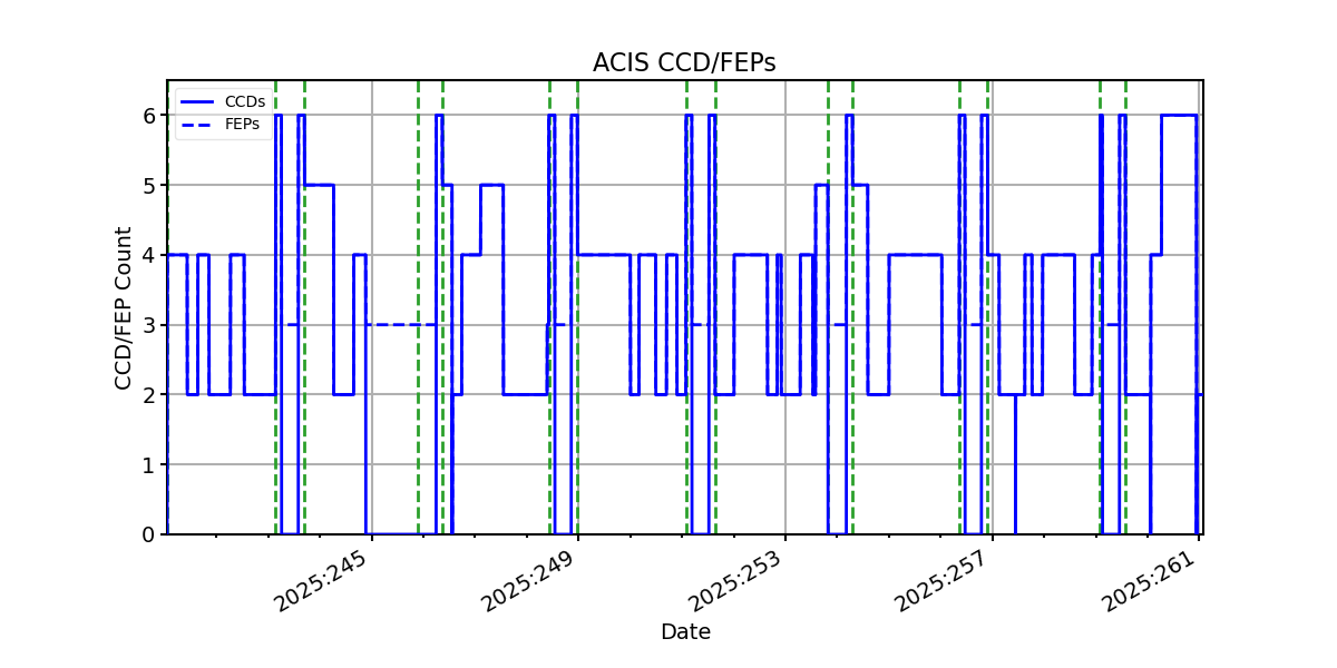 ccd_count_valid.png