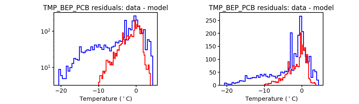 tmp_bep_pcb_valid_hist.png