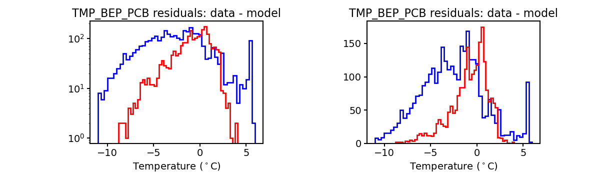 tmp_bep_pcb_valid_hist.png