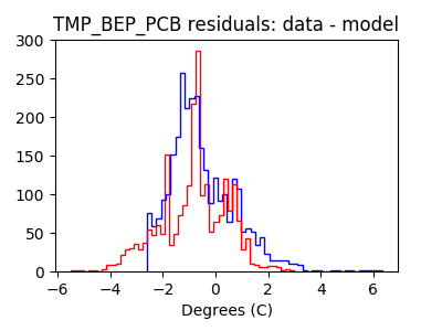 tmp_bep_pcb_valid_hist_lin.png