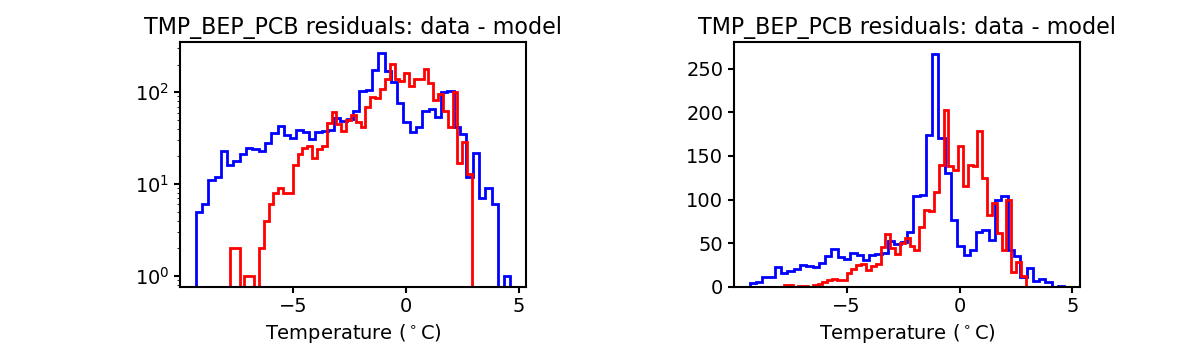 tmp_bep_pcb_valid_hist.png