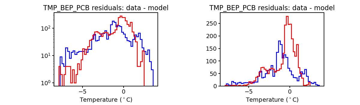 tmp_bep_pcb_valid_hist.png