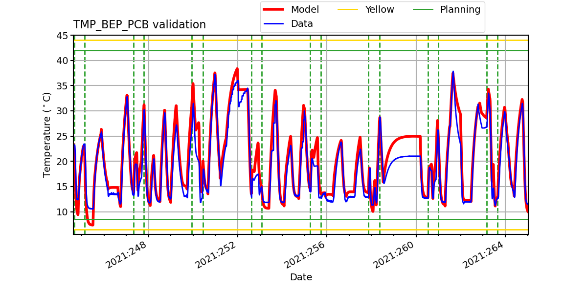 tmp_bep_pcb_valid.png