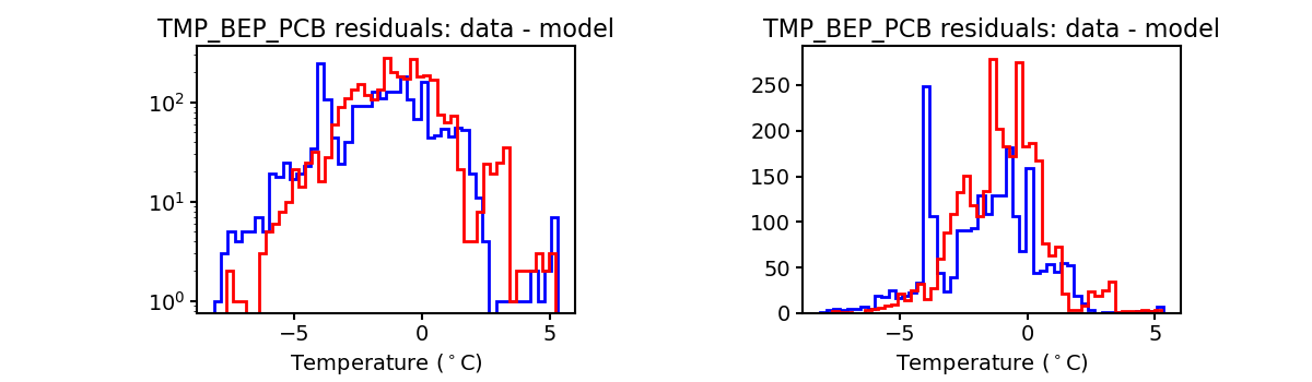 tmp_bep_pcb_valid_hist.png