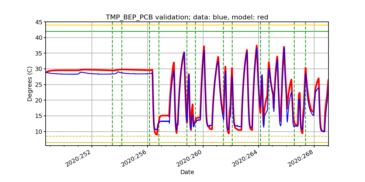 tmp_bep_pcb_valid.png