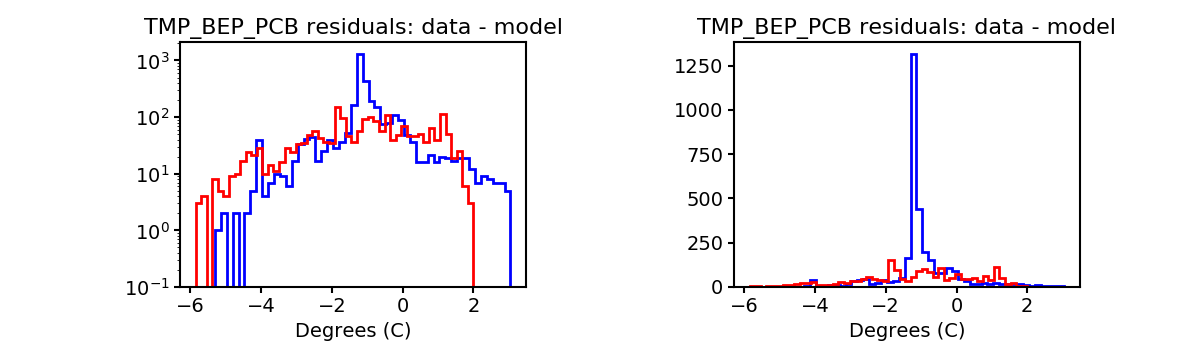 tmp_bep_pcb_valid_hist.png