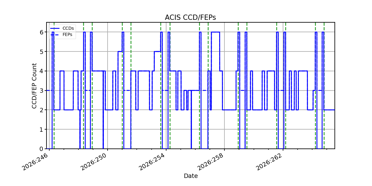 ccd_count_valid.png