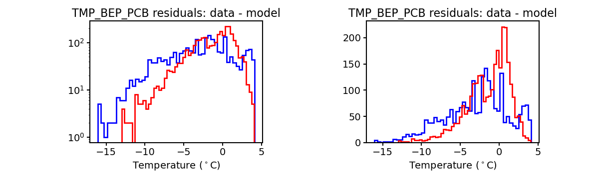 tmp_bep_pcb_valid_hist.png