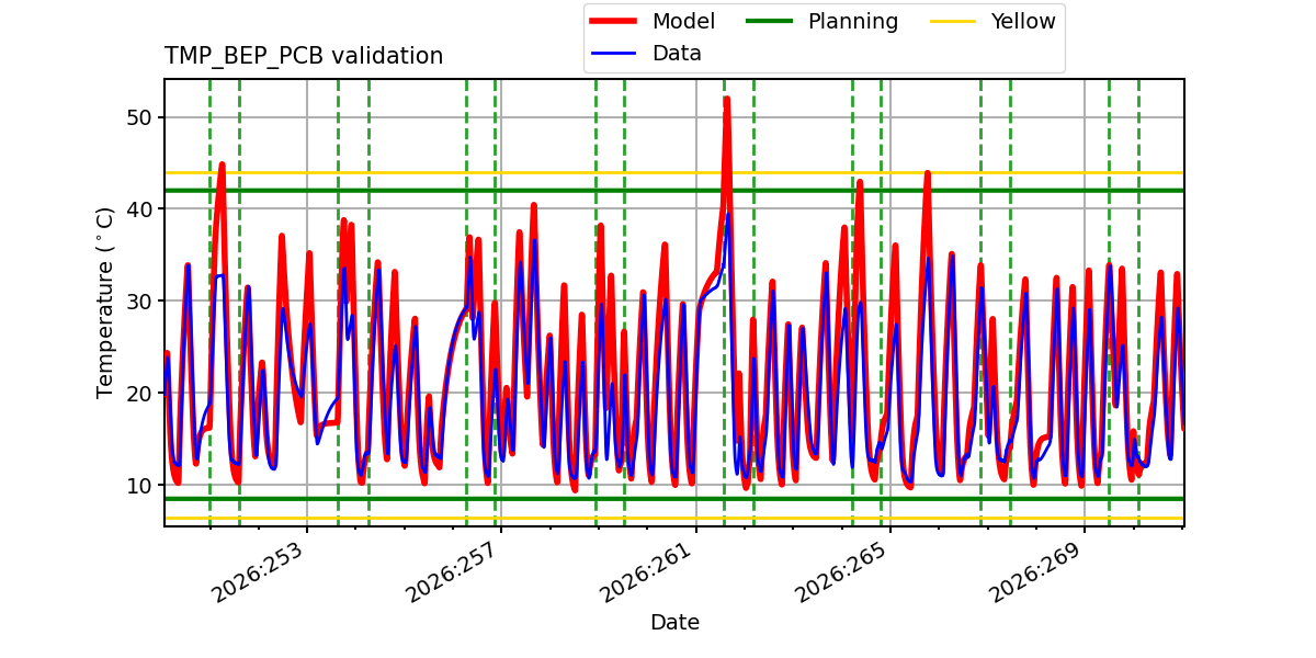 tmp_bep_pcb_valid.png