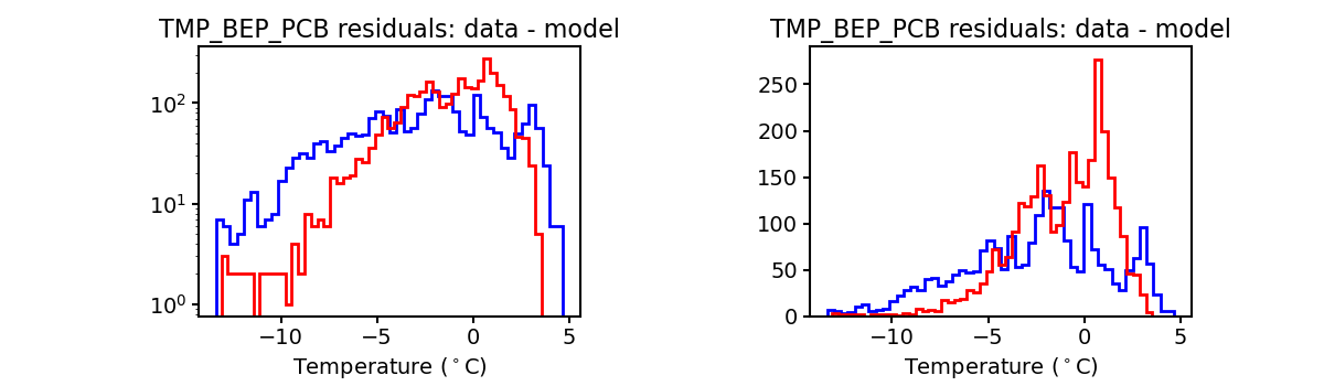 tmp_bep_pcb_valid_hist.png