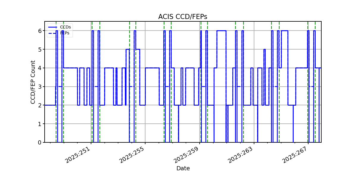 ccd_count_valid.png