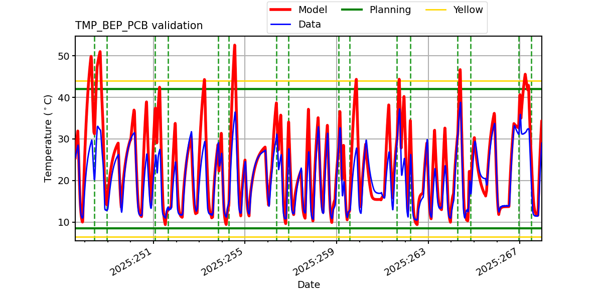 tmp_bep_pcb_valid.png