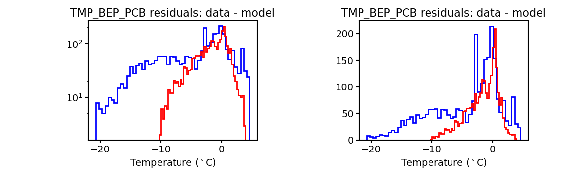 tmp_bep_pcb_valid_hist.png
