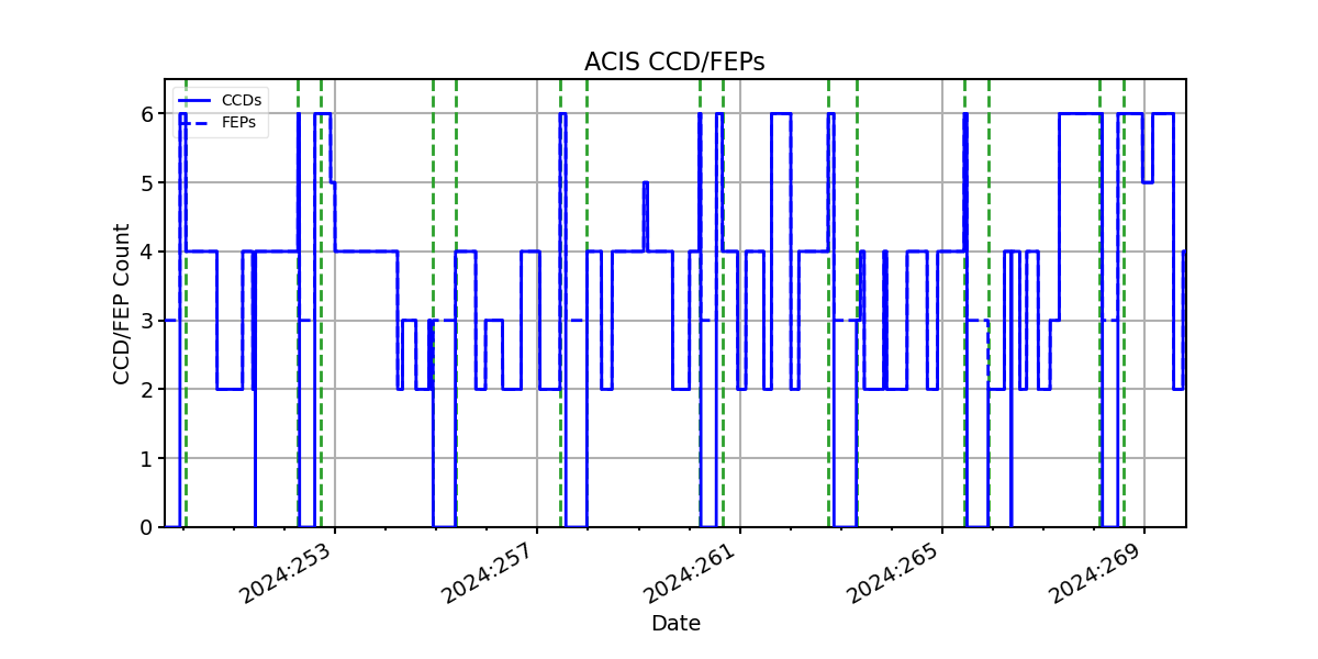 ccd_count_valid.png