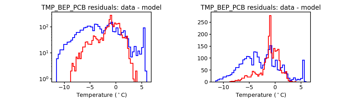 tmp_bep_pcb_valid_hist.png