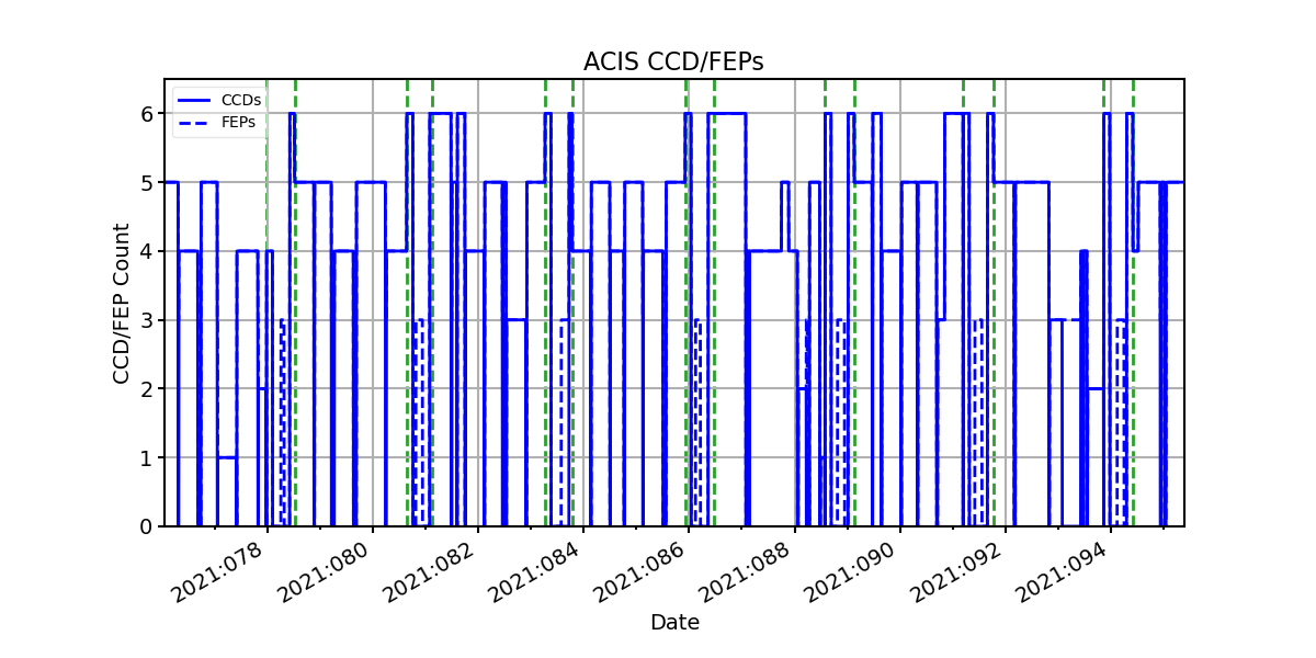 ccd_count_valid.png