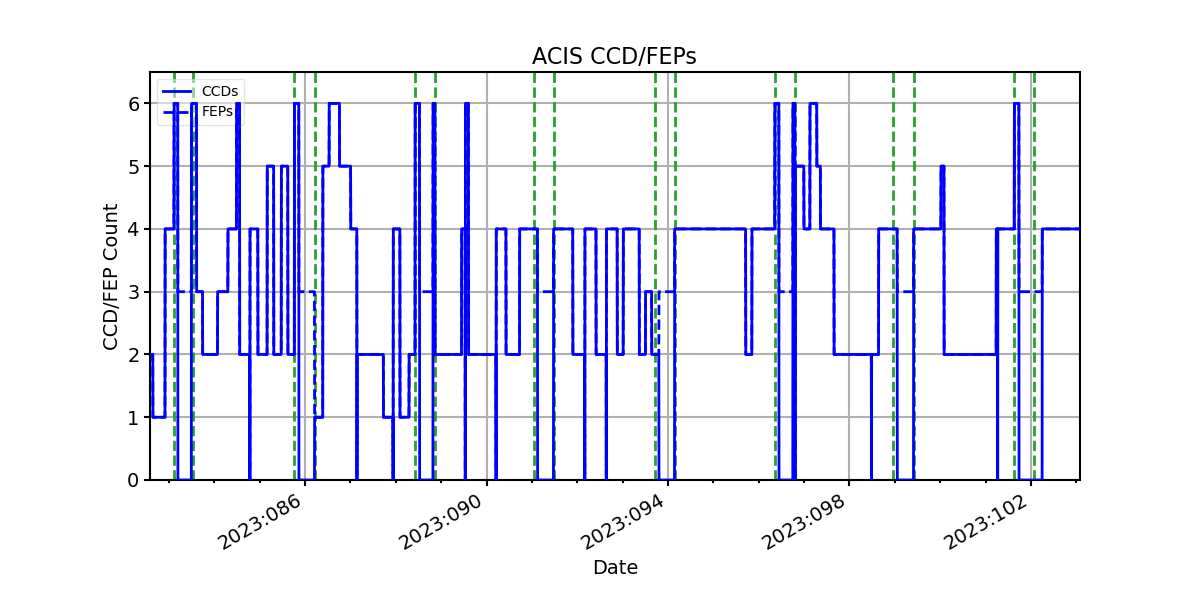 ccd_count_valid.png