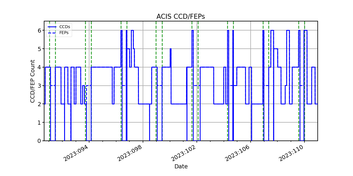 ccd_count_valid.png