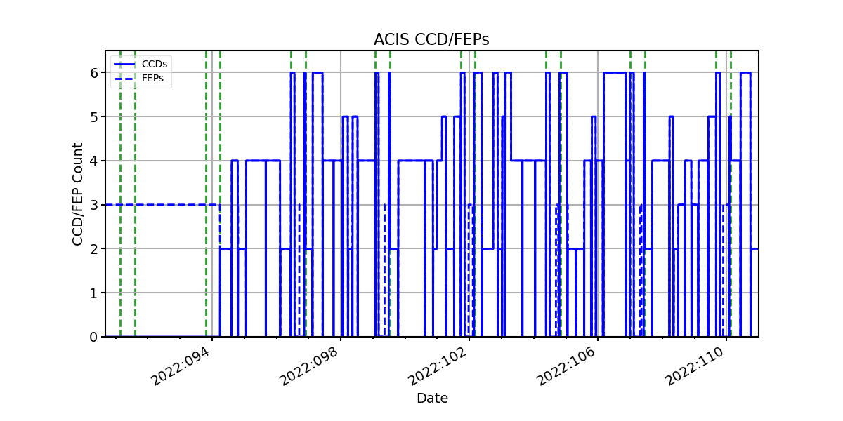 ccd_count_valid.png