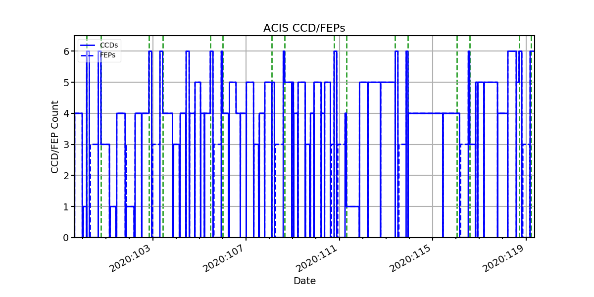 ccd_count_valid.png